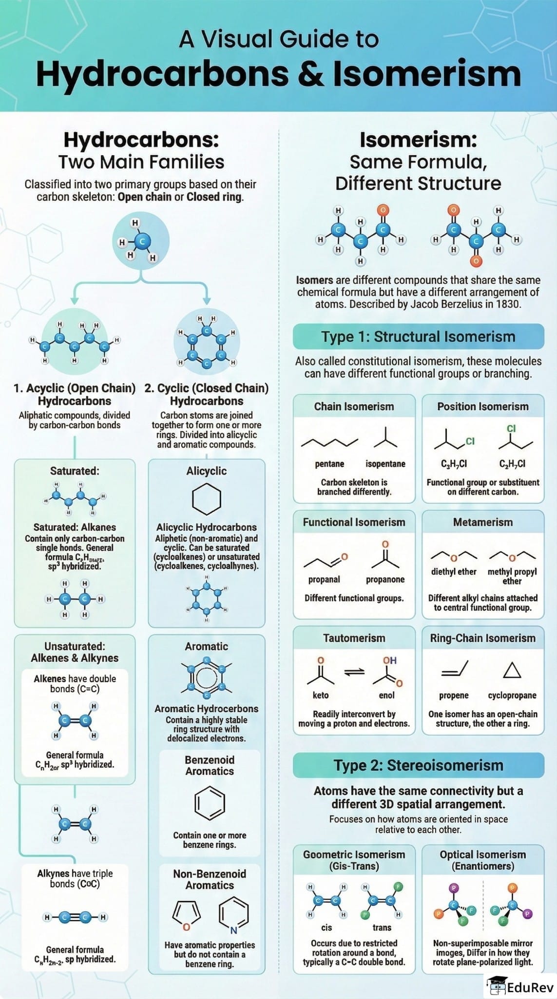 Infographics: Hydrocarbons