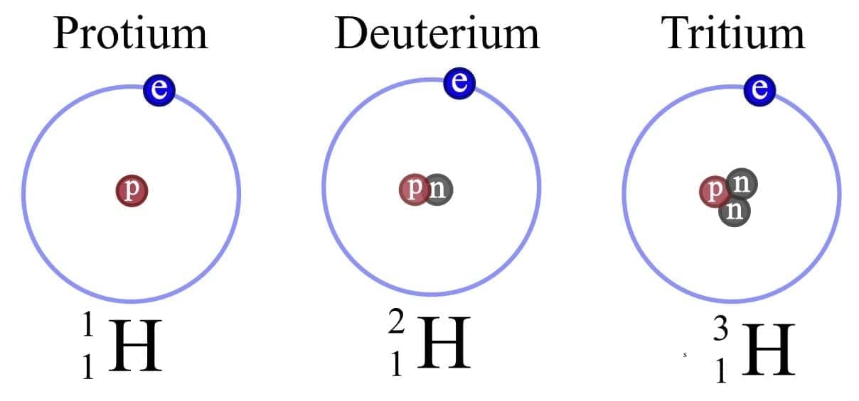 Isotope of Hydrogen 
