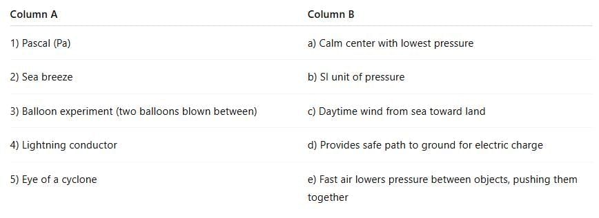 Worksheet: Pressure, Winds, Storms, and Cyclones | Worksheets with Solutions for Class 8