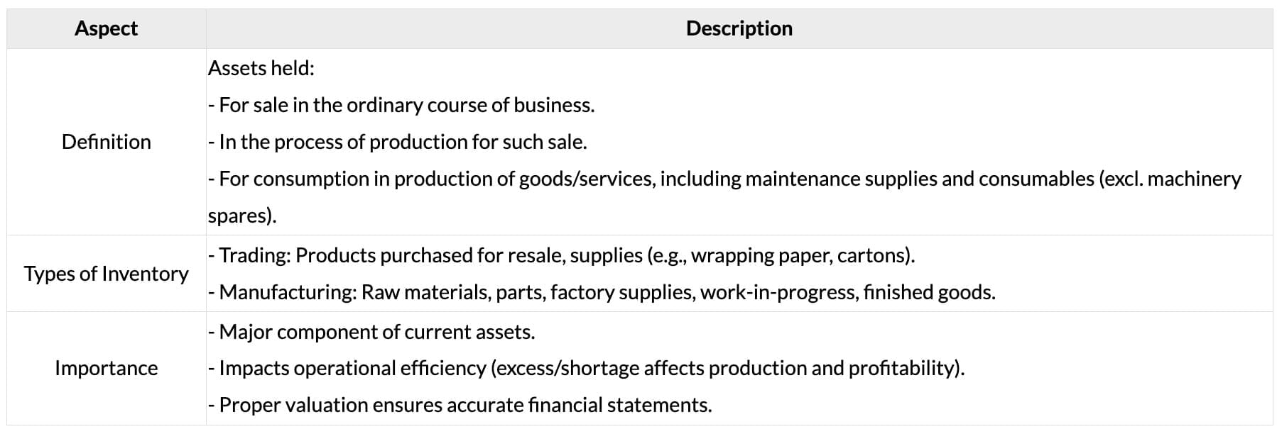 Cheatsheet: Inventories | Accounting for CA Foundation