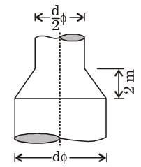 GATE Past Year Questions: Fluid Dynamics | Fluid Mechanics for Mechanical Engineering