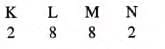 Atomic Structure and Chemical Bonding Chapter Notes | Chemistry for SSS 1