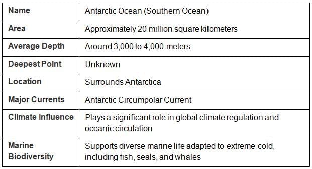 7 Continents and 5 Oceans | SSC CGL Tier 2 - Study Material, Online Tests, Previous Year