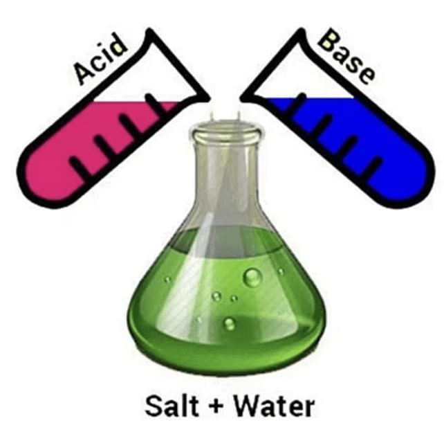 Cheat Sheet: Acids, Bases and Salts | Science Class 10