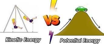 Work, Force, Energy and Simple Machines - 1 Class 5 Worksheet Science