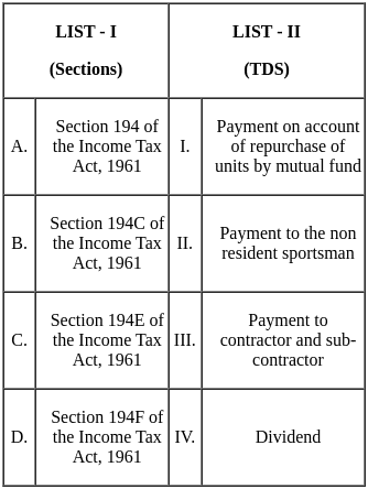 UGC NET Paper 2: Commerce 7th Jan 2025 Shift 1 | UGC NET Past Year Papers