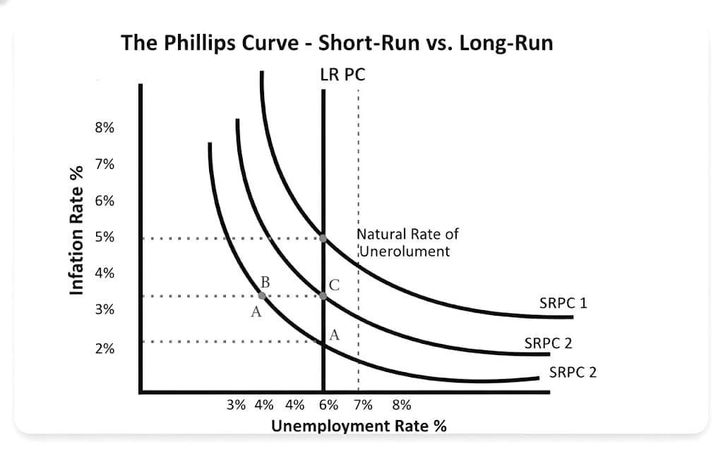 Monetarist Critique and Expectations
