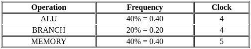 UGC NET Paper 2: Computer Science 11 March 2023 | UGC NET Past Year Papers