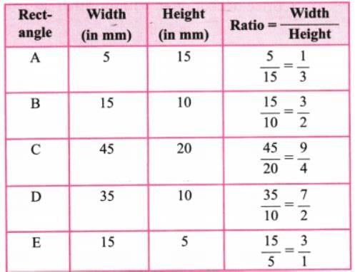 Proportional Reasoning-1 NCERT Solutions | Mathematics Class 8- New NCERT (Ganita Prakash)