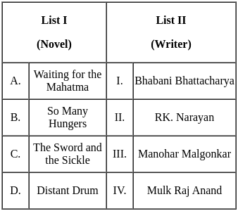 UGC NET Paper 2: English 6th Dec 2023 Shift 1 | UGC NET Past Year Papers