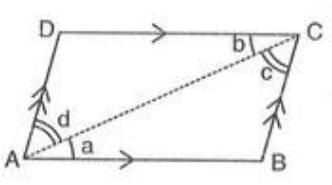 Chapter notes: Special Types of Quadrilaterals | Mathematics Class 8 ICSE