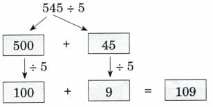 Coconut Farm NCERT Solutions | Mathematics (Maths Mela) Class 5 - New NCERT