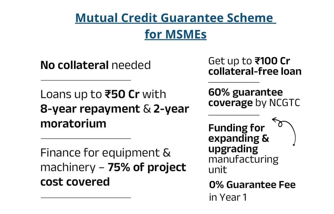 Economic Development: February 2025 UPSC Current Affairs | Indian Economy for UPSC CSE