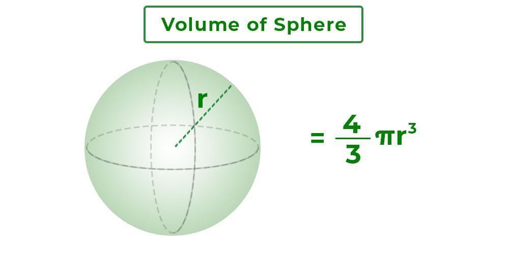 Cylinder, Cone and Sphere Chapter Notes | Mathematics Class 10 ICSE