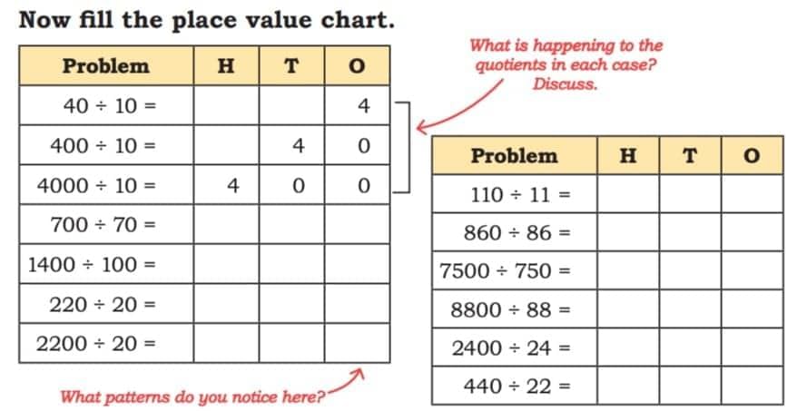 Coconut Farm Chapter Notes | Mathematics (Maths Mela) Class 5 - New NCERT