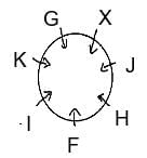Important Formulas: Seating Arrangements | Reasoning Aptitude for Competitive Examinations - Bank Exams