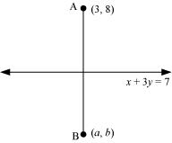 Exercise Miscellaneous- Straight Lines NCERT Solutions | Mathematics (Maths) Class 11 - Commerce