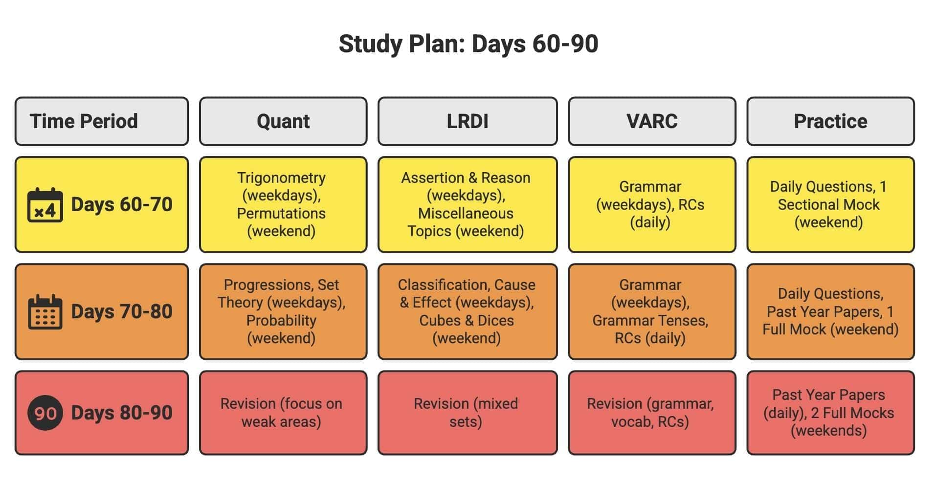 3-Month CAT Preparation Timetable | CAT Preparation Course for Working Professionals