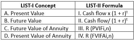 UGC NET Paper 2: Commerce 27th June 2025 Shift 1