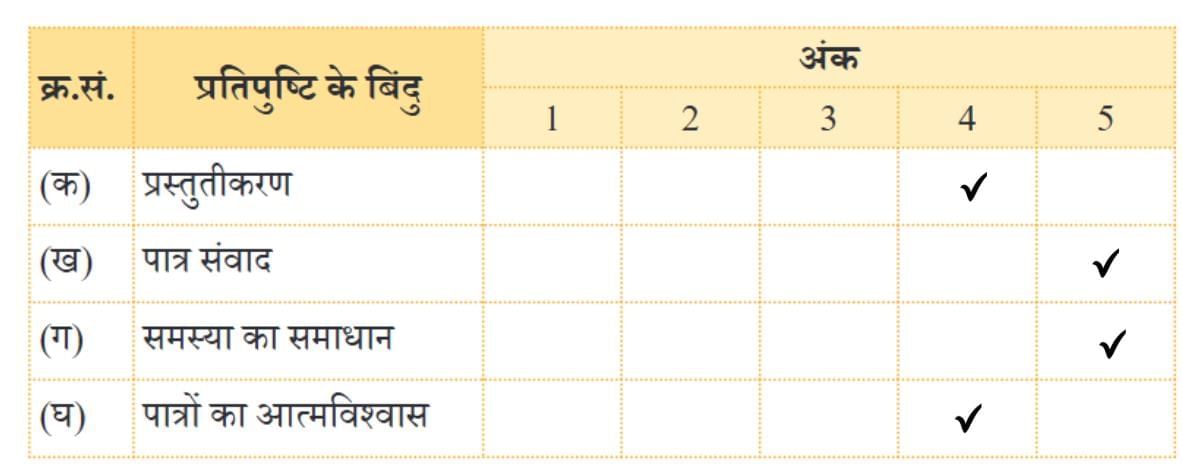 न्याय की कुर्सी NCERT Solutions | Hindi Class 5 वीणा - New NCERT