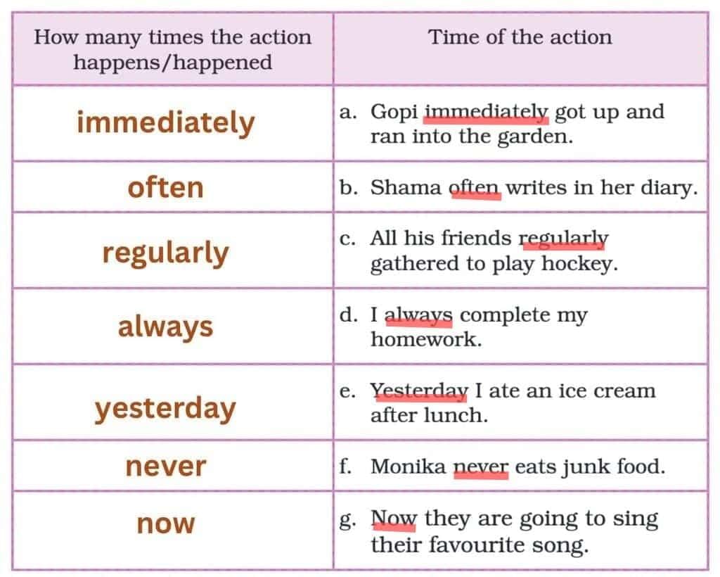 Gone with the Scooter NCERT Solutions | English Santoor Class 5 - New NCERT