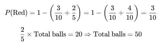 Short Answer Questions