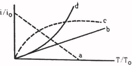 HC Verma Questions and Solutions: Chapter 41: Electric Current through Gases- 1 | HC Verma Solutions - JEE