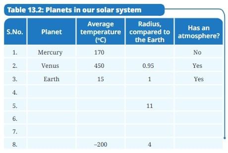 NCERT Based Activity: Our Home: Earth, a Unique Life Sustaining Planet | Science Class 8