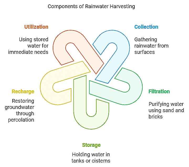 Class 10 Geography Chapter 3 Notes - Water Resources