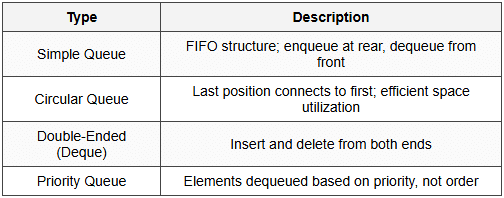 Cheatsheet Programming and Data Structures - Computer Science Engineering