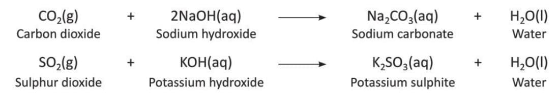 Chemical Reactions Chapter Notes | Chemistry Class 8 ICSE