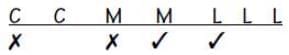 Practice Question - 6 (Complex Arrangement) | 100 DILR Questions for CAT Preparation
