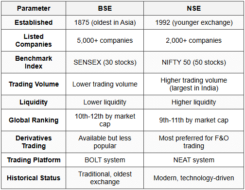 4.5 BSE vs NSE Comparison