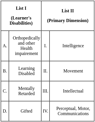 UGC NET Paper 2: Education 14th March 2023 Shift 1 | UGC NET Past Year Papers