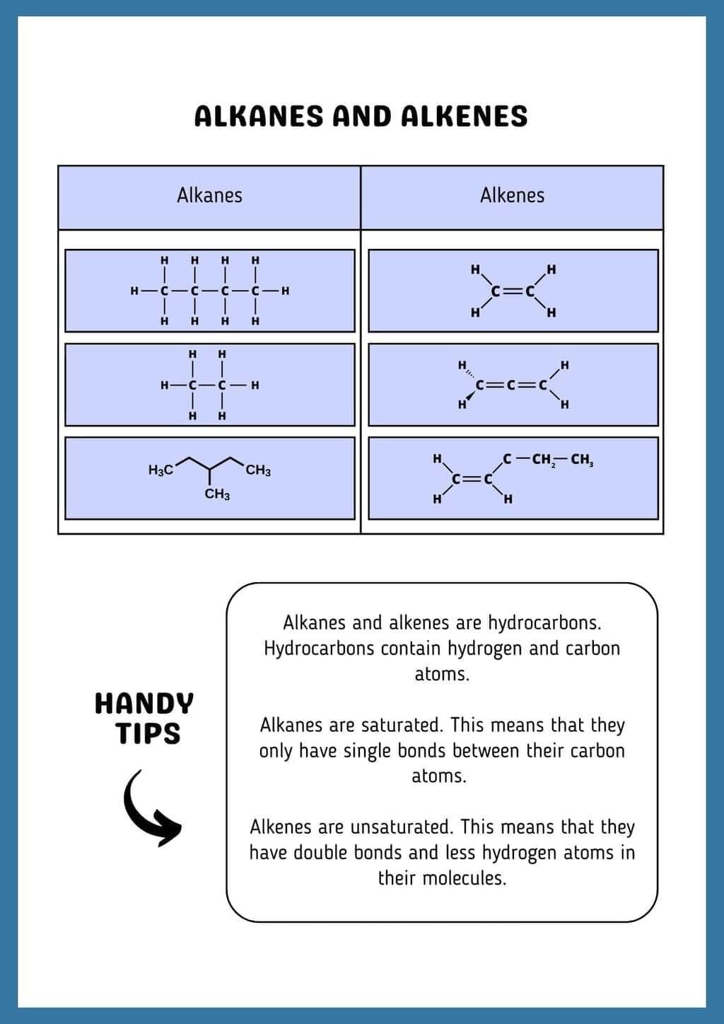 Infographic: Hydrocarbons | Chemistry Class 11 - NEET