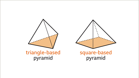Properties of 3D Shapes - Year 7