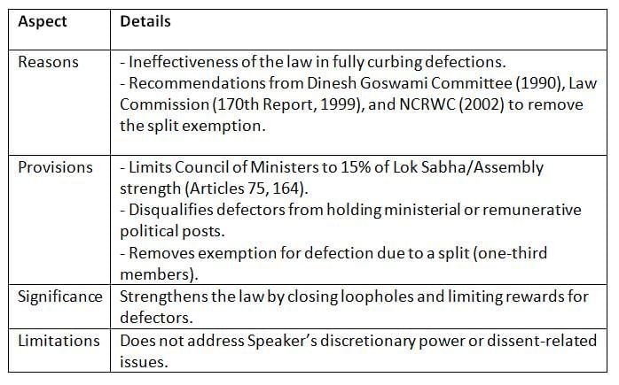 Cheat Sheet: Anti-Defection Law | Indian Polity for UPSC CSE