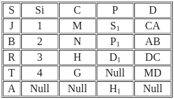 UGC NET Past Year Question Paper II: Computer Science (7 Dec 2023 Shift I) | UGC NET Past Year Papers