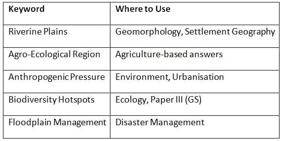 Cheat Sheet: Indo-Gangetic Plains | Geography for UPSC CSE