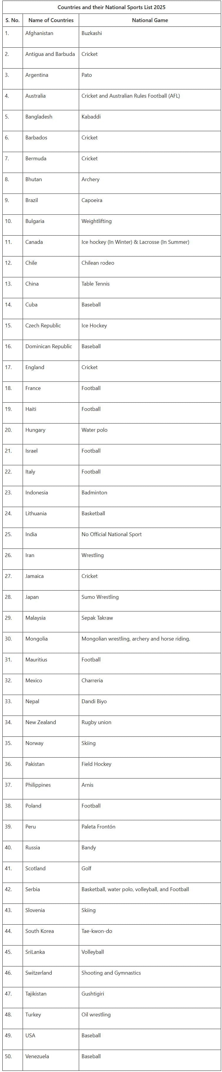 National Sports of Countries | General Knowledge for Young Learners - Class 1