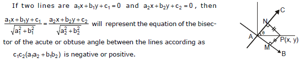 Straight Lines Class 11 Notes, Maths (IIT)