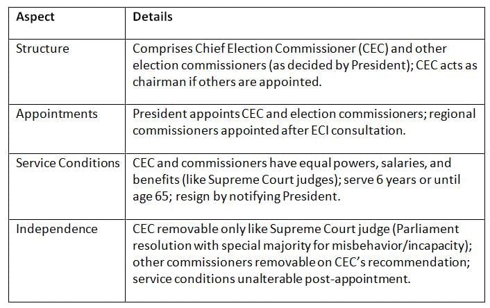 Cheat Sheet: Election Commission | Indian Polity for UPSC CSE