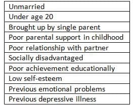 Genital Tract Infection