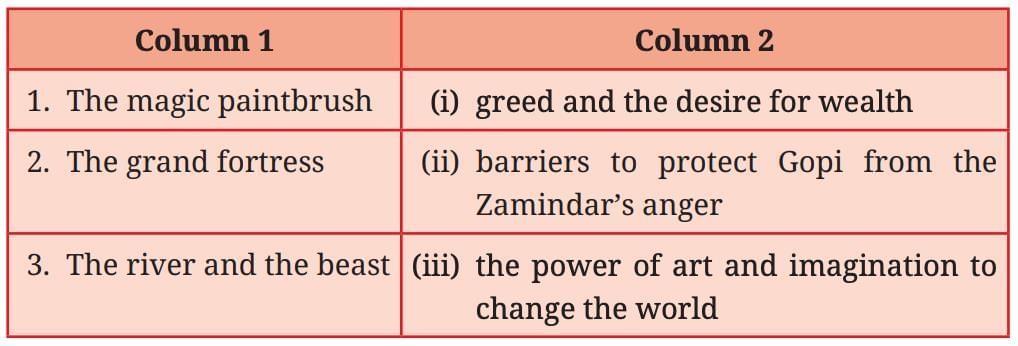 The Magic Brush of Dreams NCERT Solutions | English Poorvi Class 8 - New NCERT