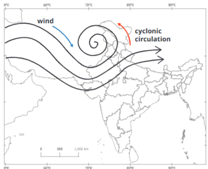 Factors Determining the Climate