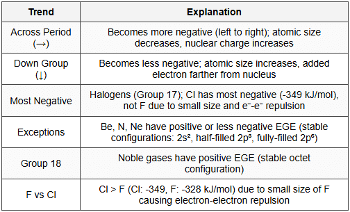 10.3 Periodic Trends