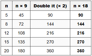 2.3 Quick Reference: 9 × 2 Breakdown Table