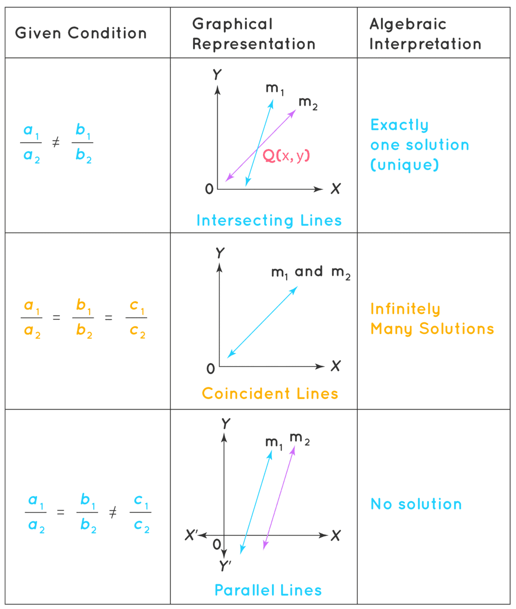 Linear Equations in Two Variables Chapter Notes | Preparation for EmSAT Grade 10
