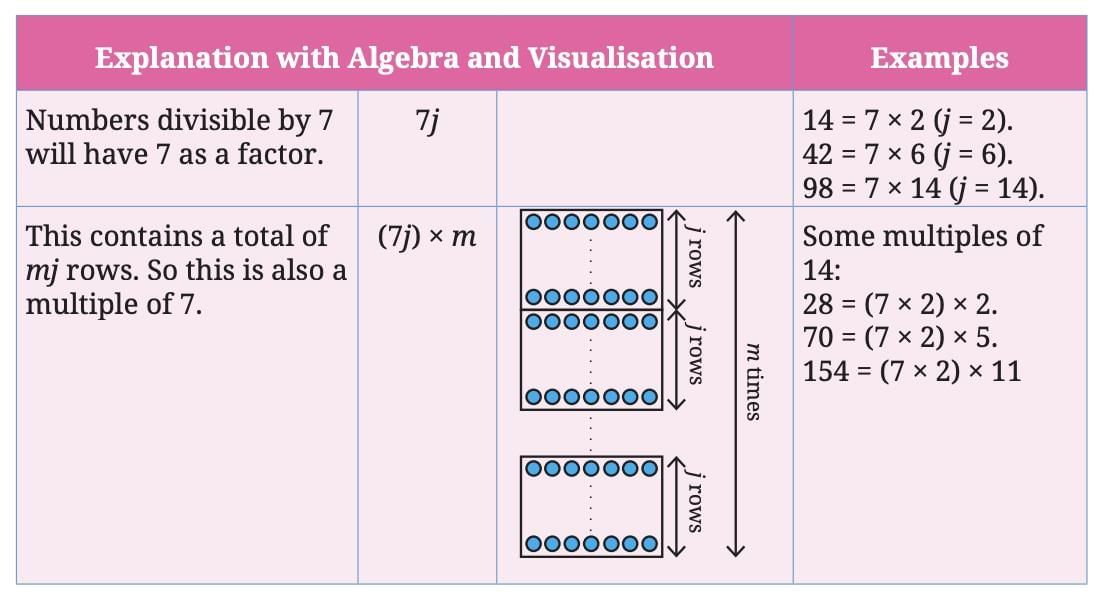Number Play Chapter Notes | Mathematics Class 8- New NCERT (Ganita Prakash)