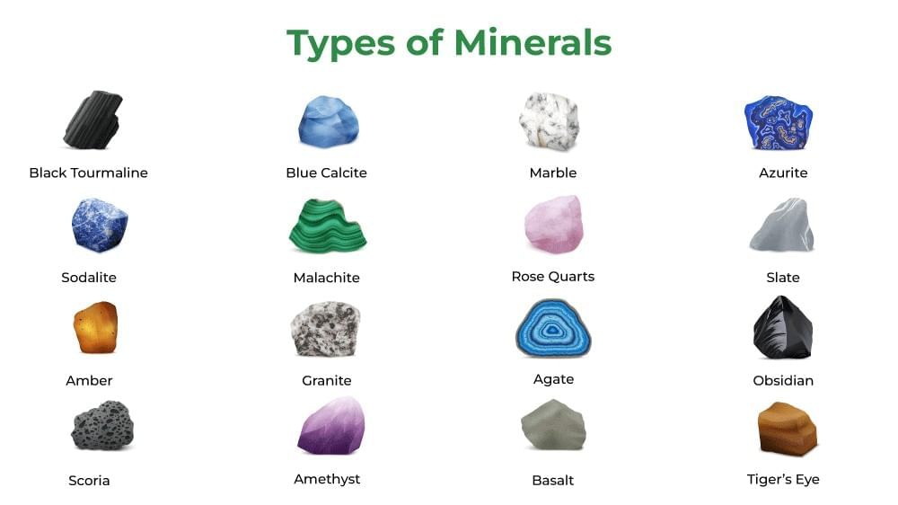 MCQ (Solution) - Nature of Matter: Elements, Compounds, and Mixtures | Science Curiosity Class 8 -  New NCERT